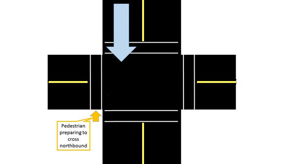 drawing shows a pedestrian standing in the SW corner facing to cross north (with the parallel street on the right).  The near-lane-parallel traffic is the traffic in the west side of the parallel street, starting across the perpendicular street and going south, the opposite direction that the pedestrian is going.